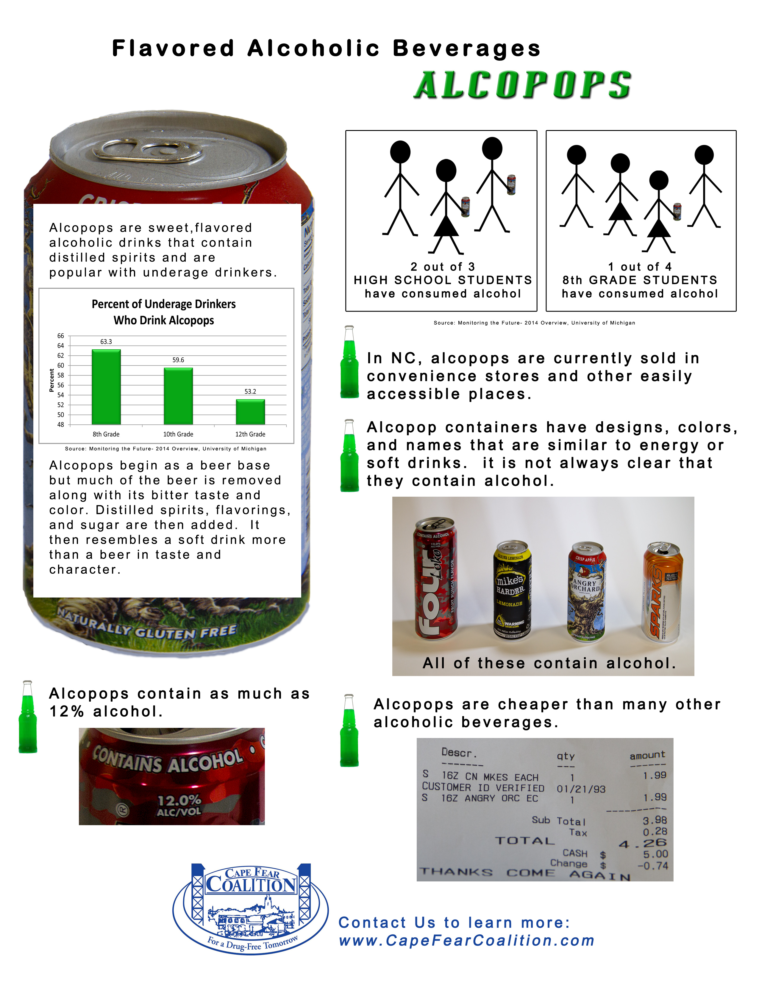 Alcopops infographic