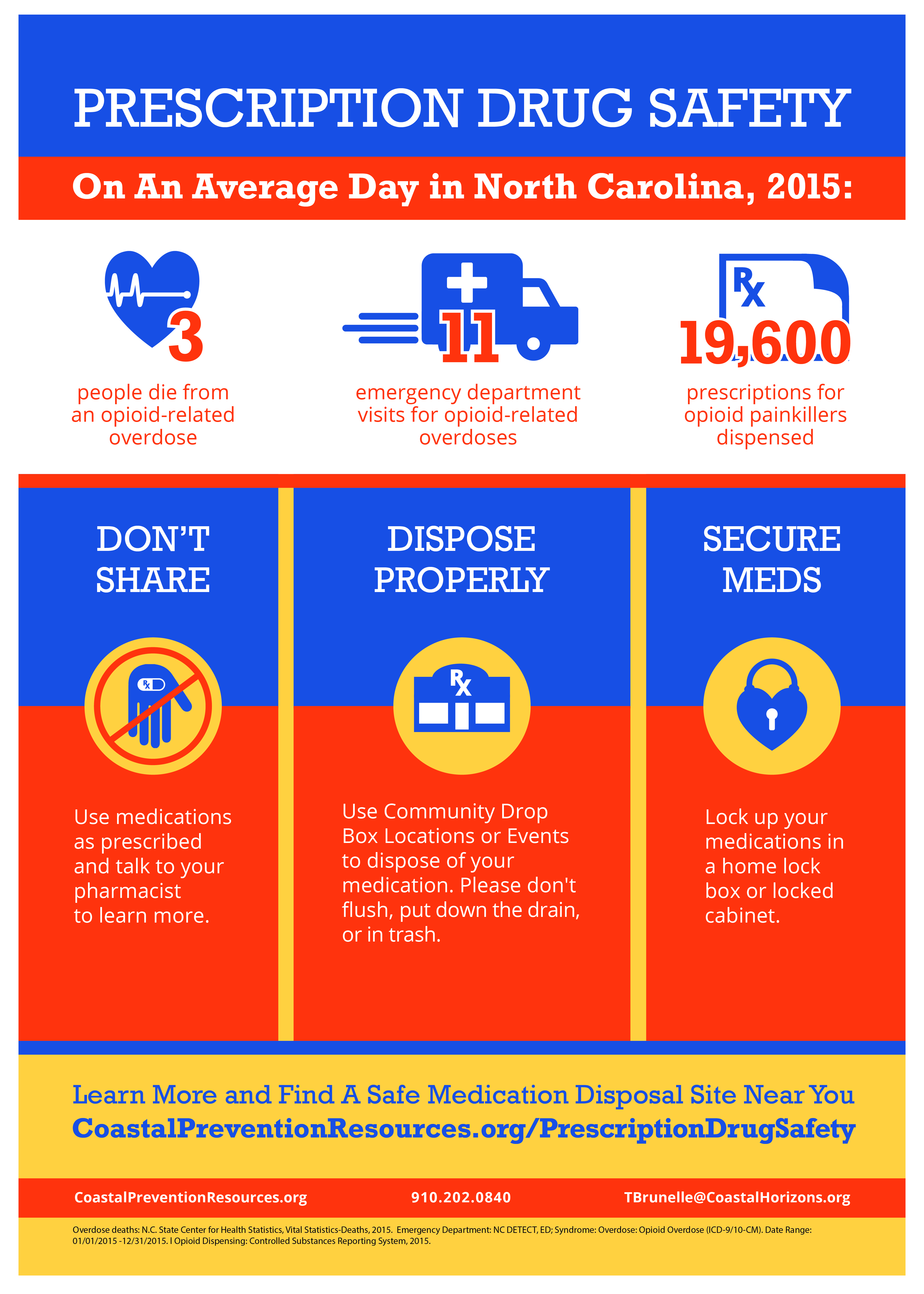 CHC Drug Safety Infographic-01