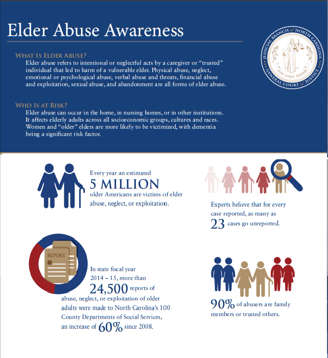 elder abuse pic 1