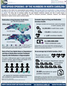 opiod-info-12-15-16